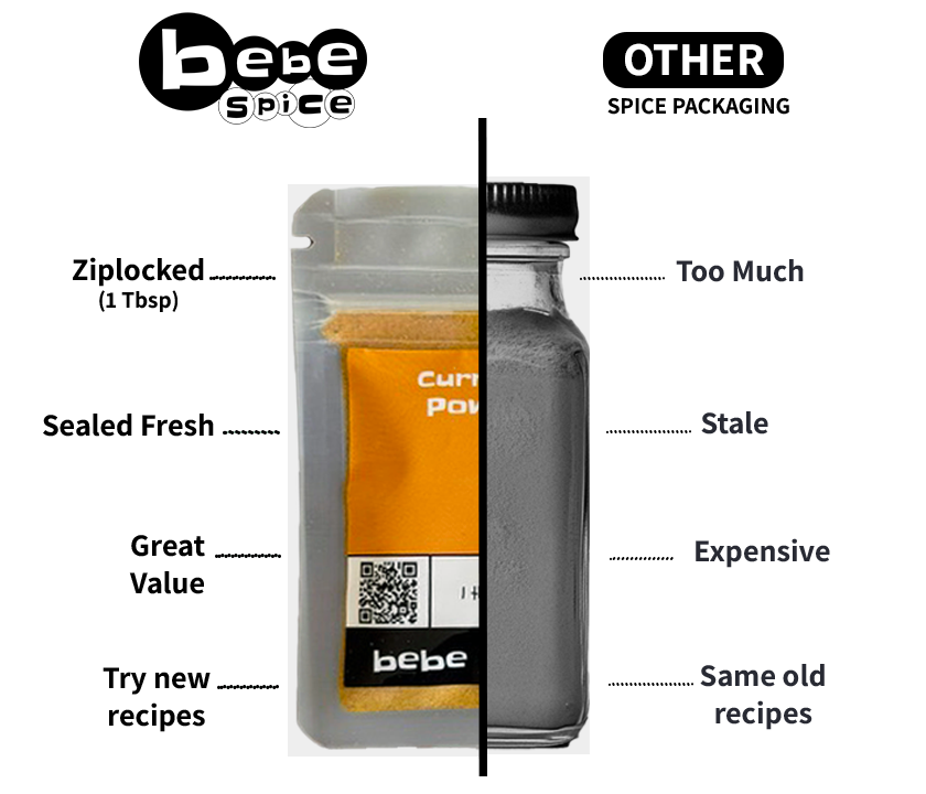 Comparison Graphic.png__PID:ef769830-33bb-4fcf-8c5c-07378d703ef4